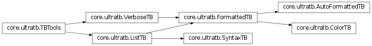 Inheritance diagram of IPython.core.ultratb