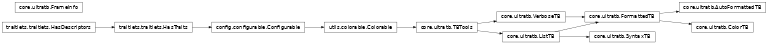 Inheritance diagram of IPython.core.ultratb