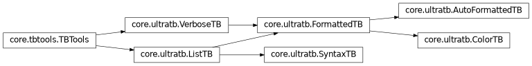 Inheritance diagram of IPython.core.ultratb